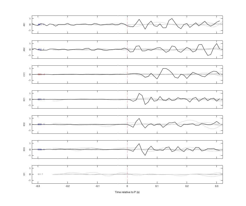 Waveforms