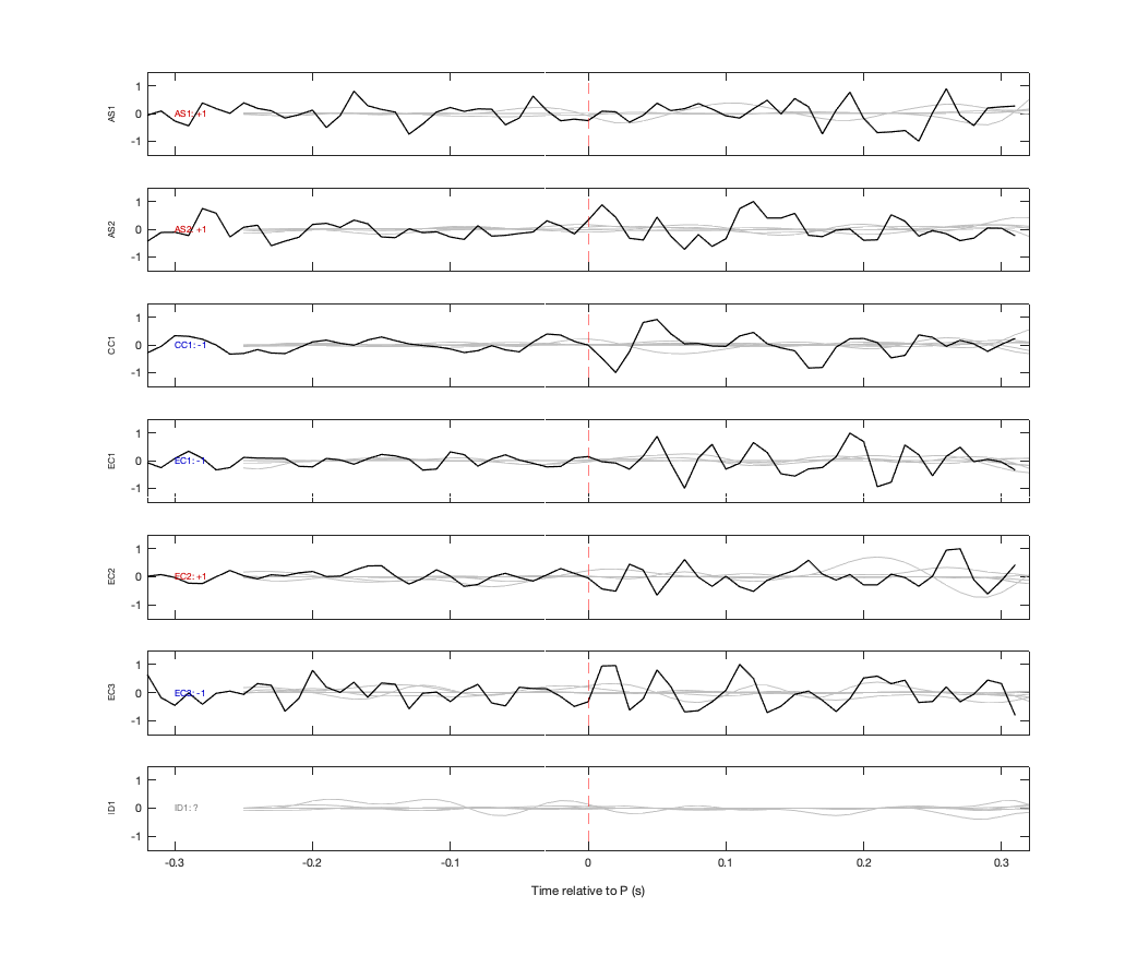 Waveforms