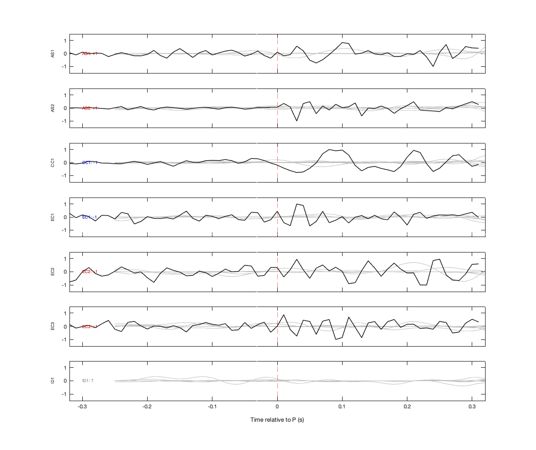 Waveforms