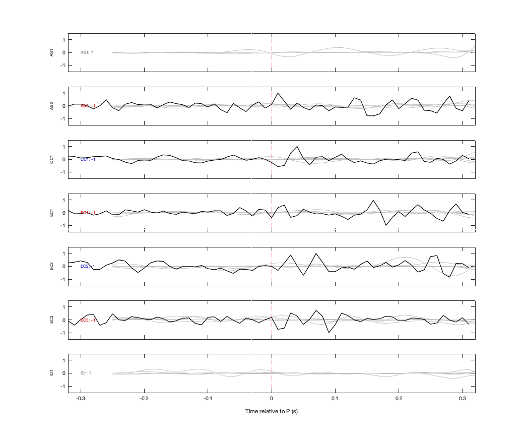 Waveforms