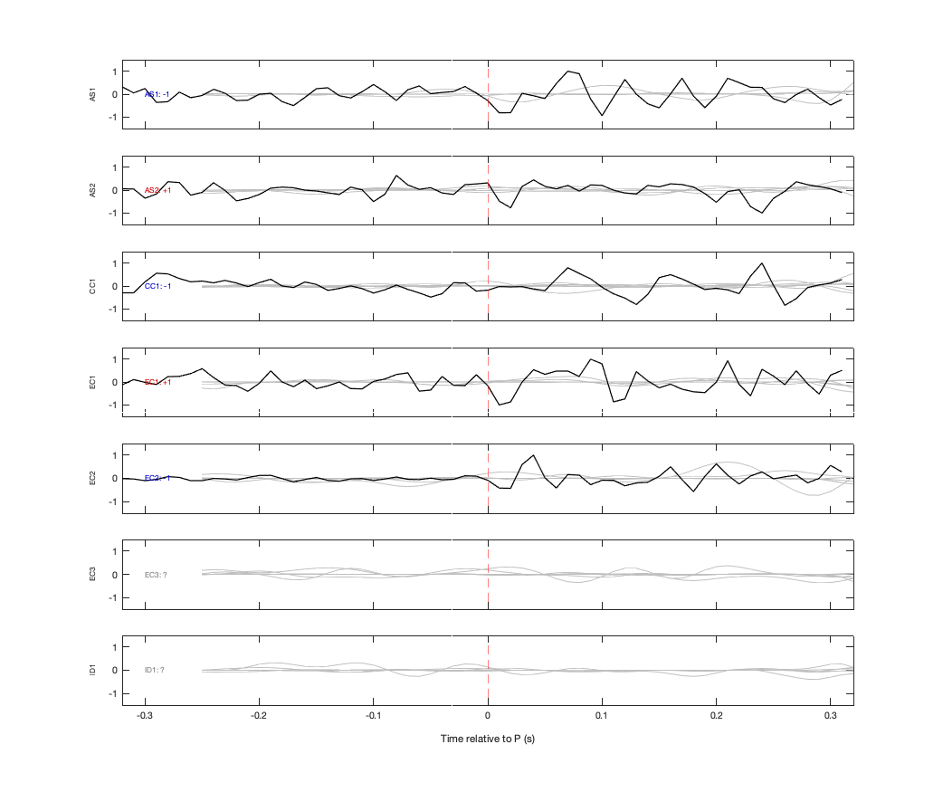 Waveforms