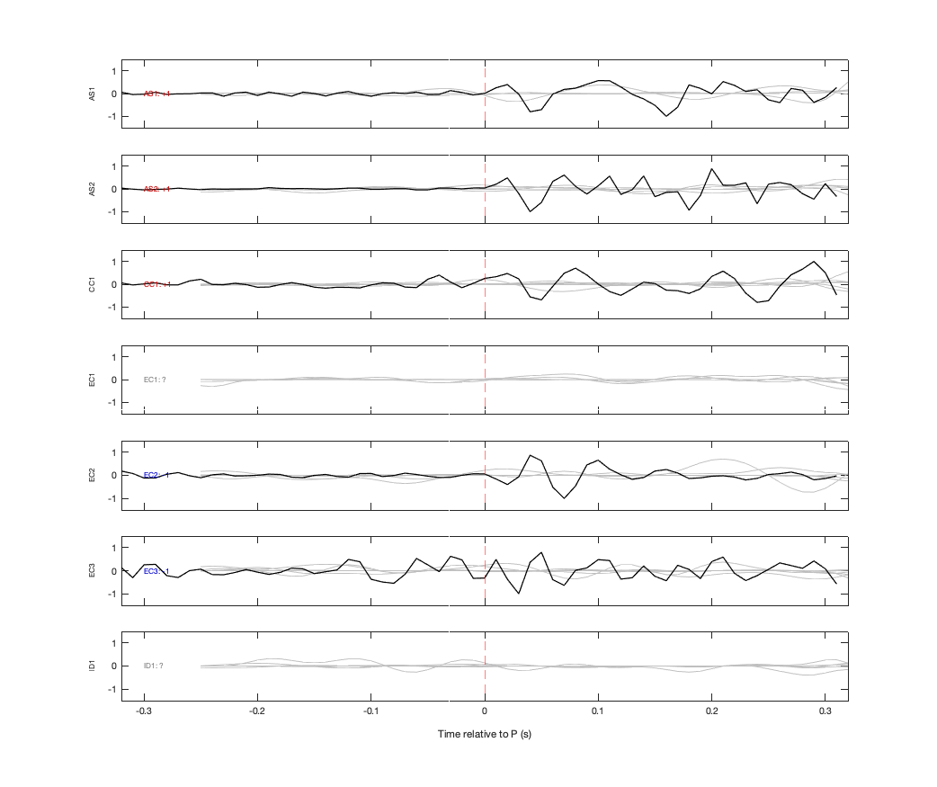 Waveforms
