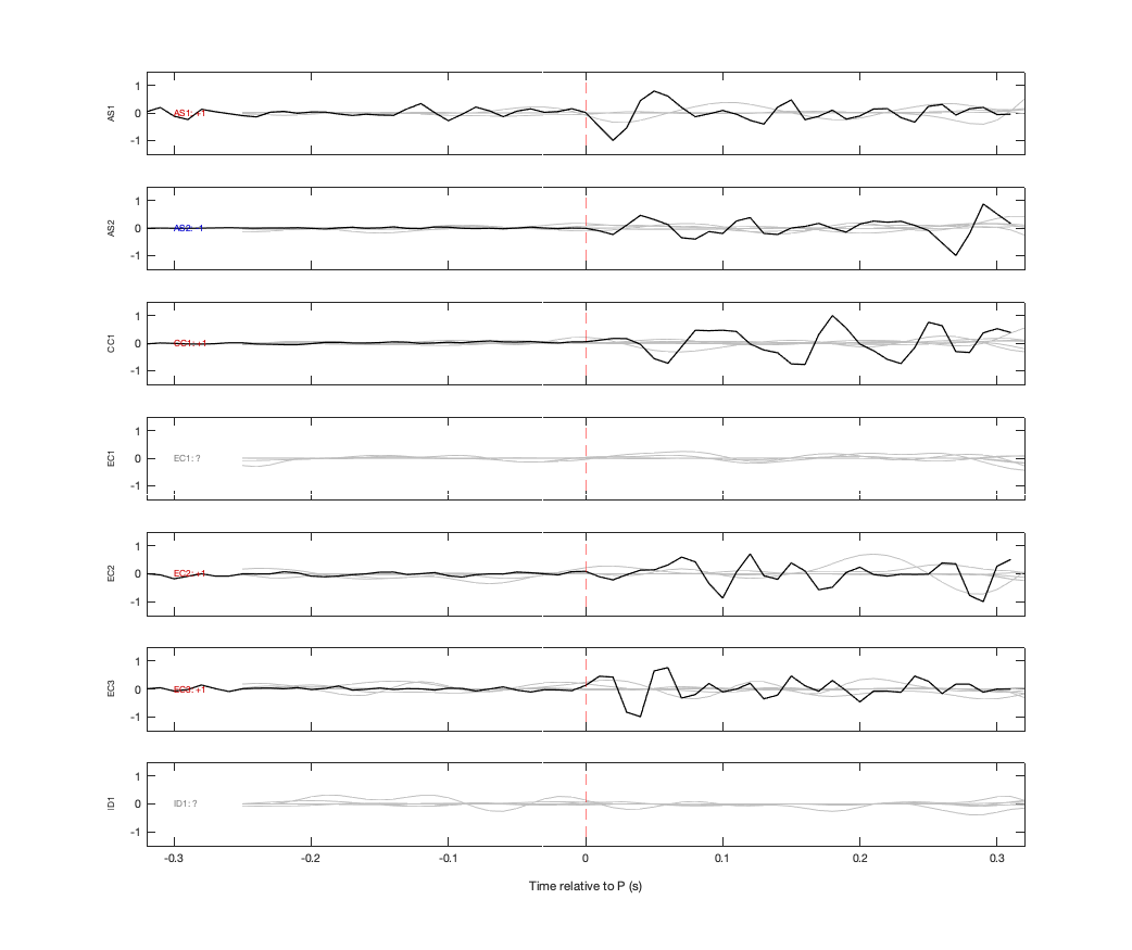 Waveforms