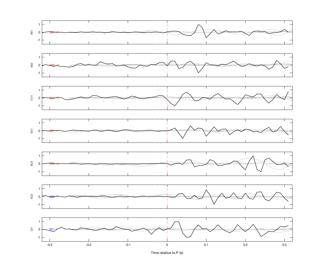 Waveforms