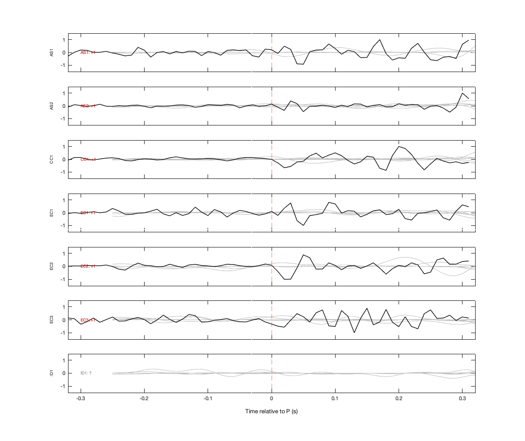Waveforms