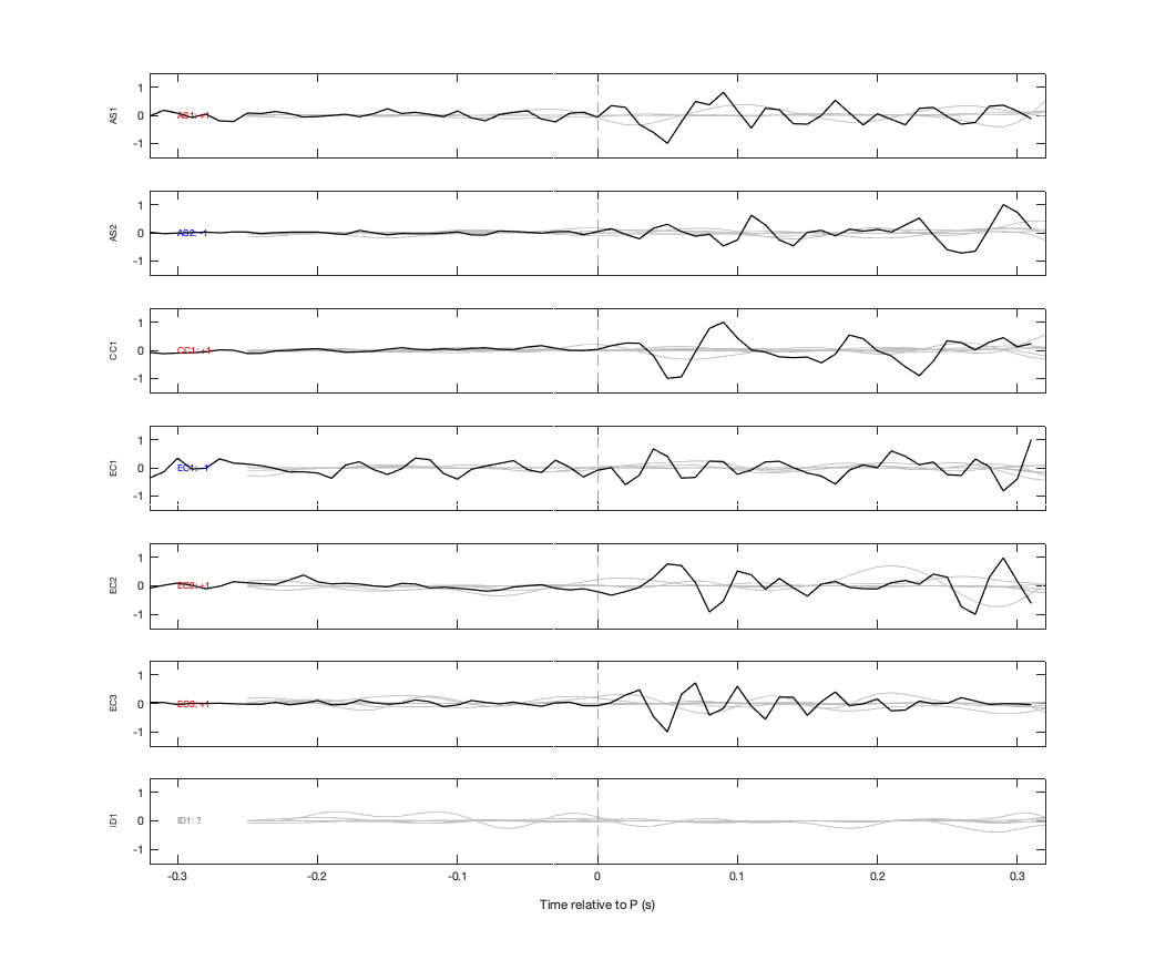 Waveforms