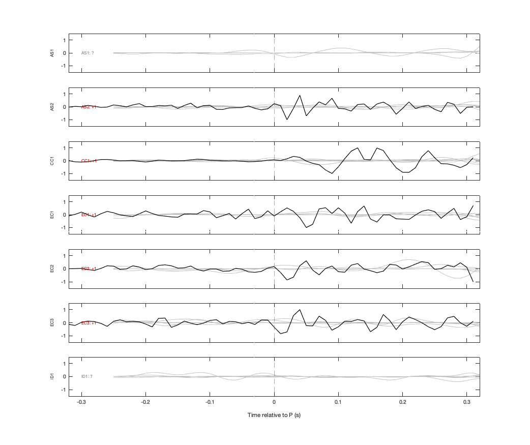Waveforms
