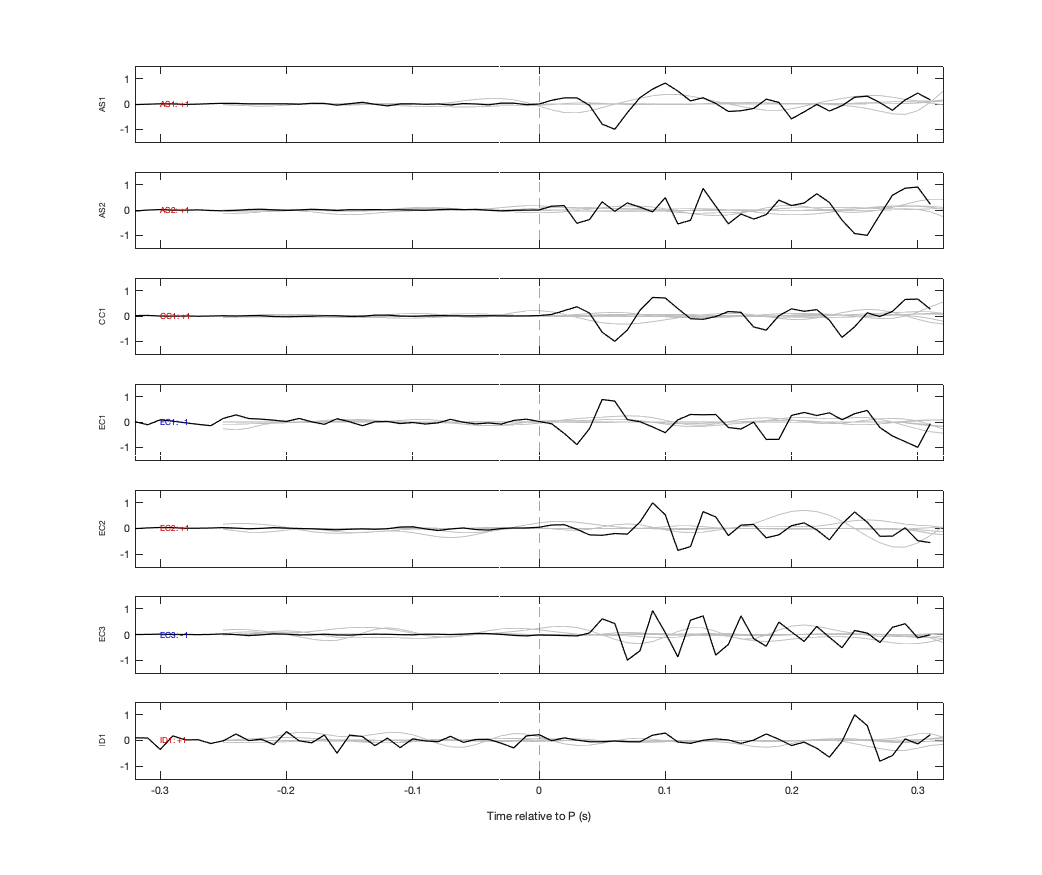 Waveforms