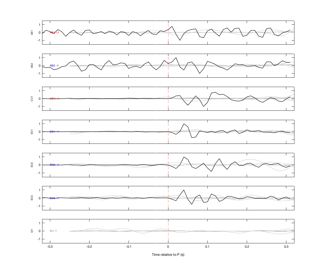 Waveforms