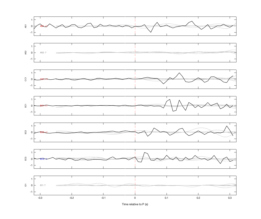 Waveforms