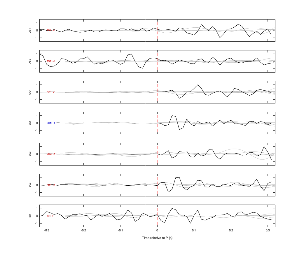 Waveforms
