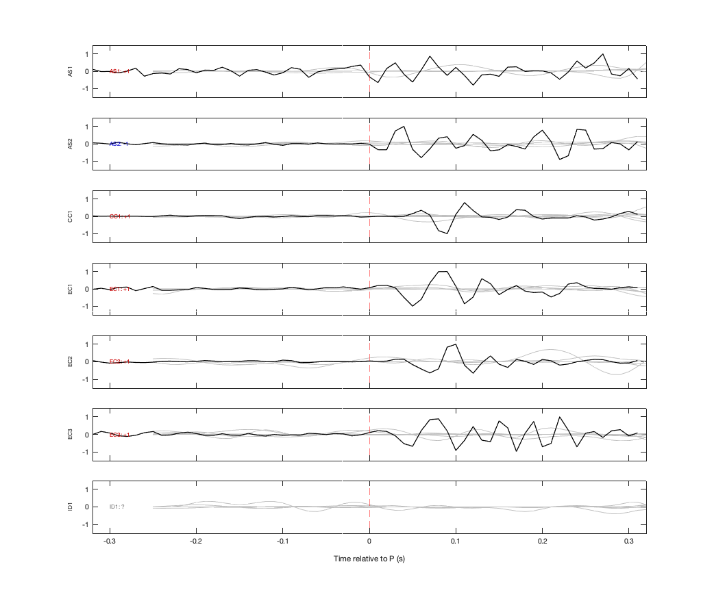 Waveforms