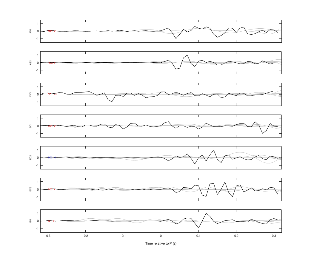 Waveforms
