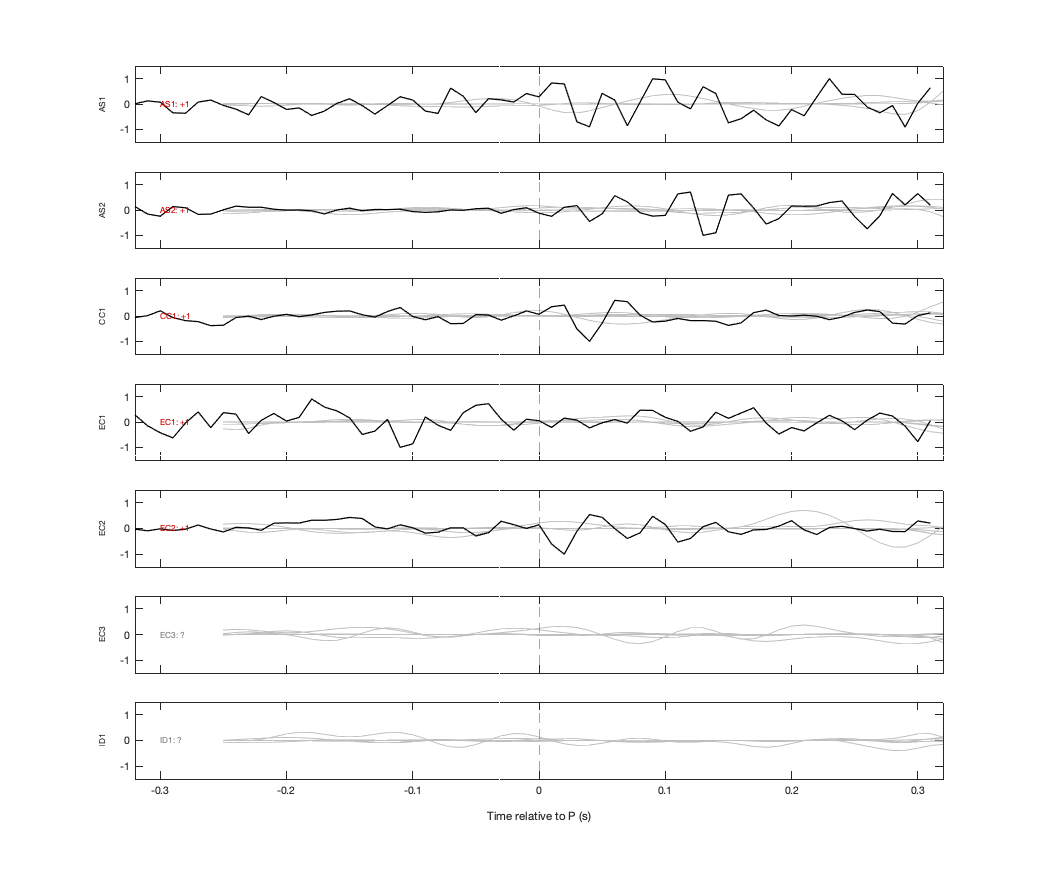 Waveforms