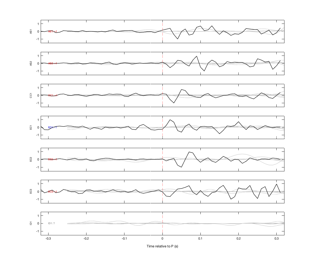 Waveforms