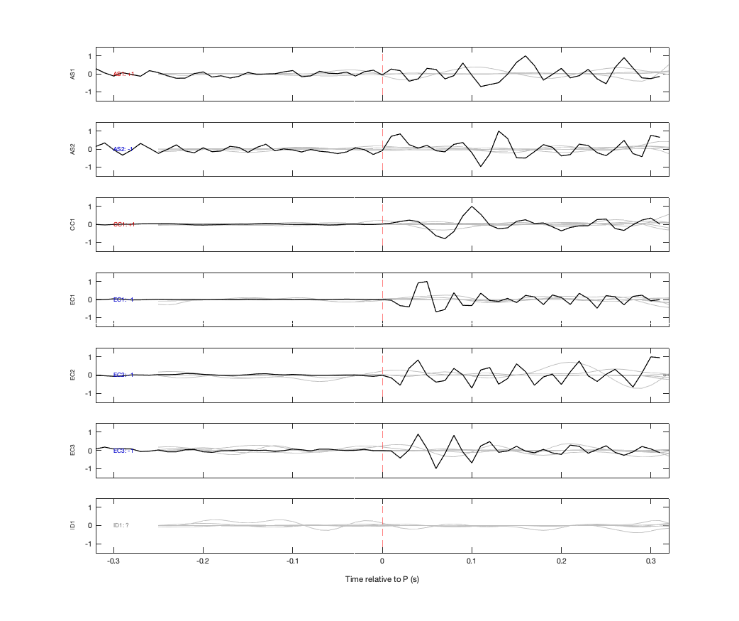 Waveforms