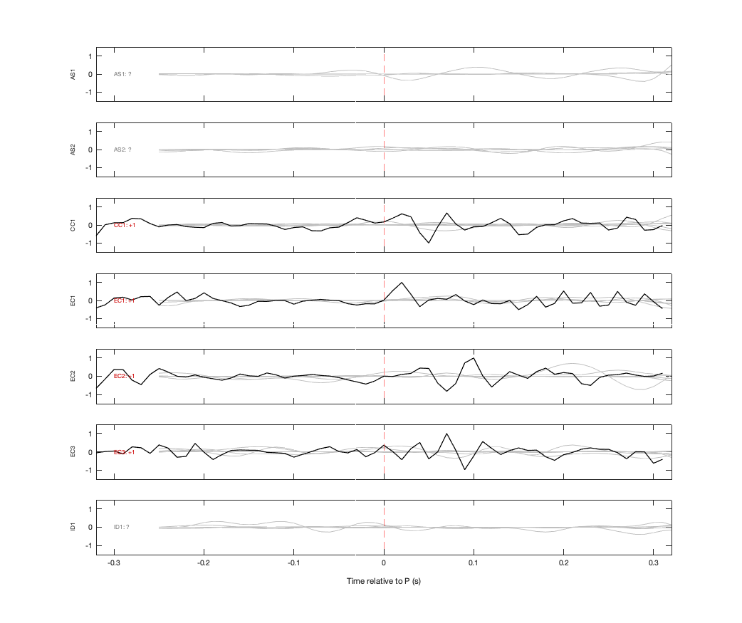 Waveforms