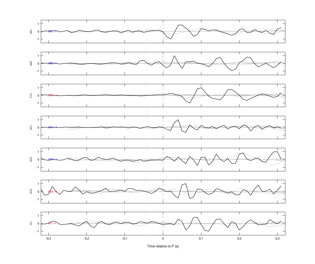 Waveforms