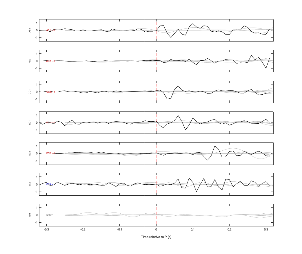 Waveforms