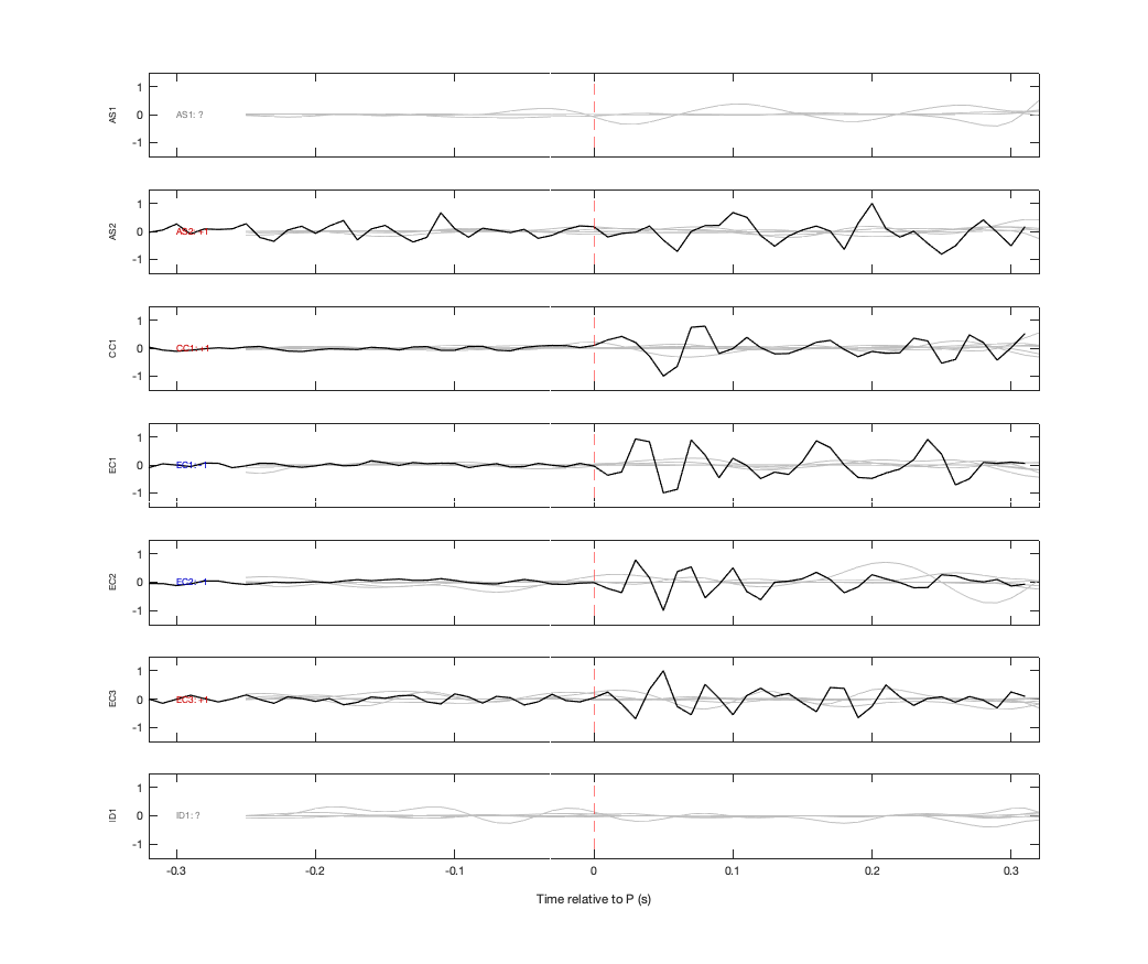 Waveforms