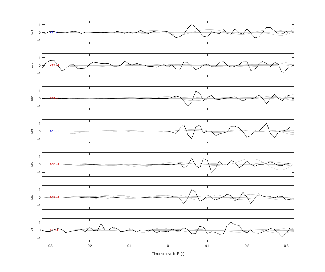 Waveforms
