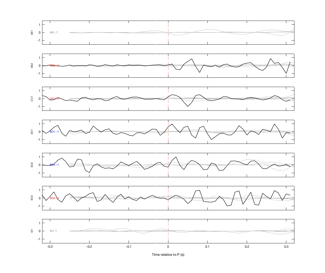 Waveforms