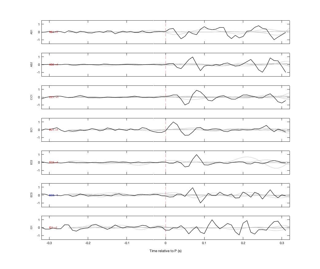 Waveforms