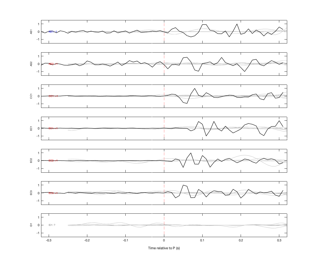 Waveforms