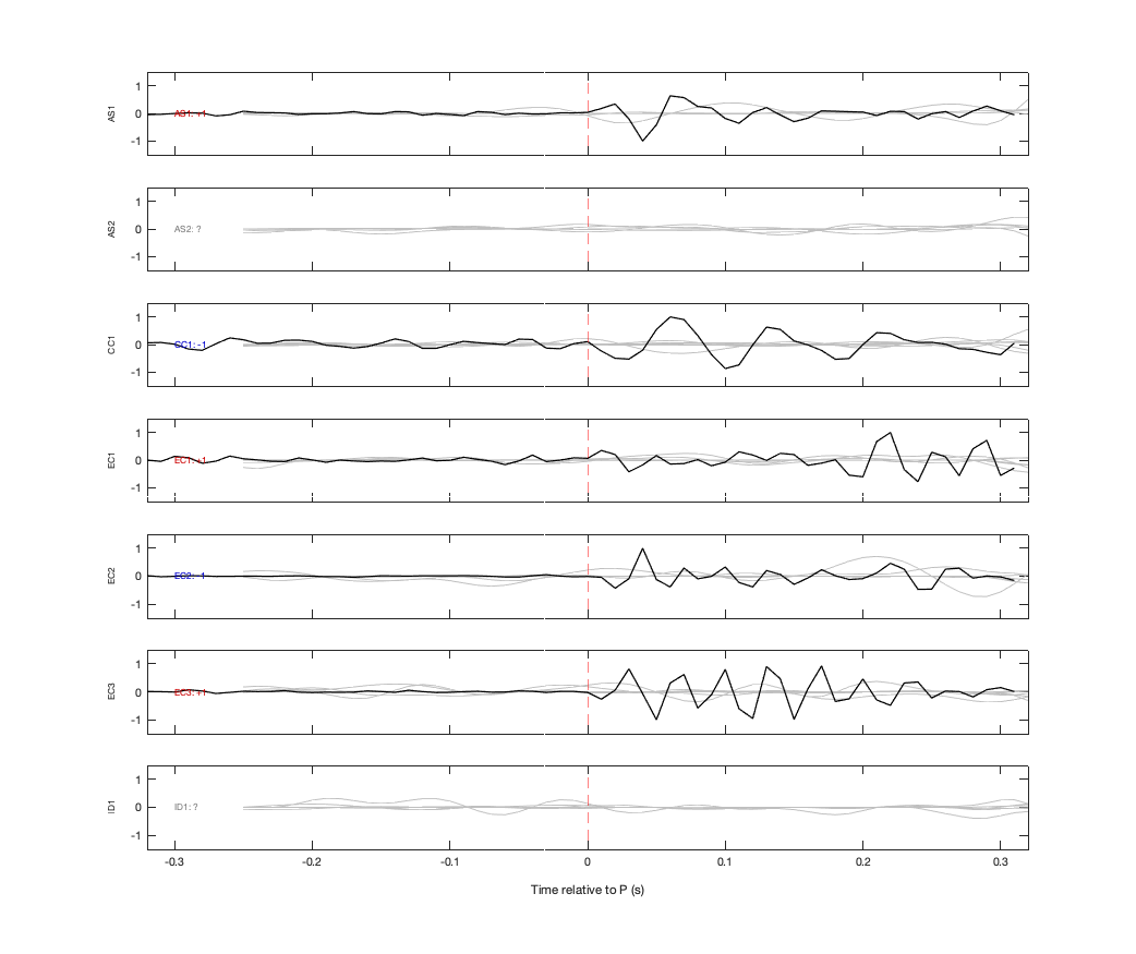 Waveforms