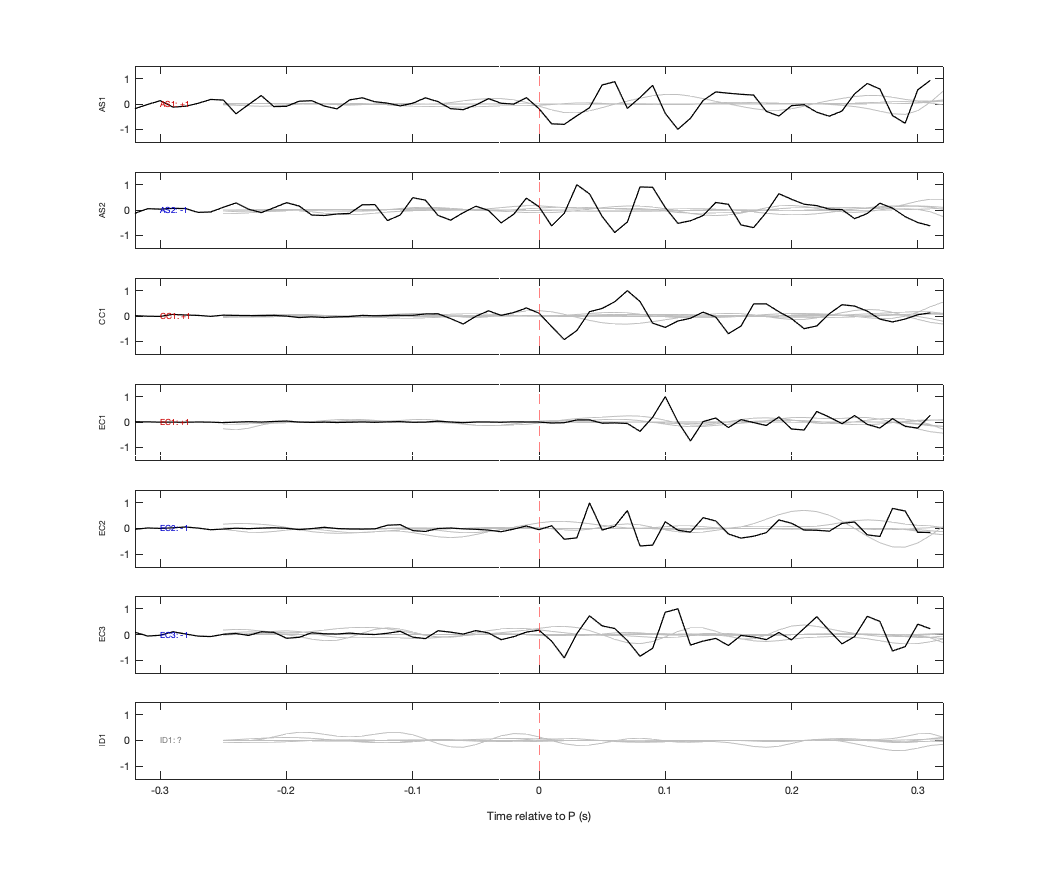 Waveforms