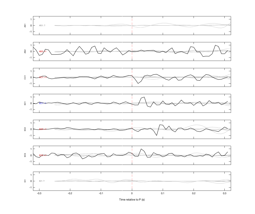 Waveforms