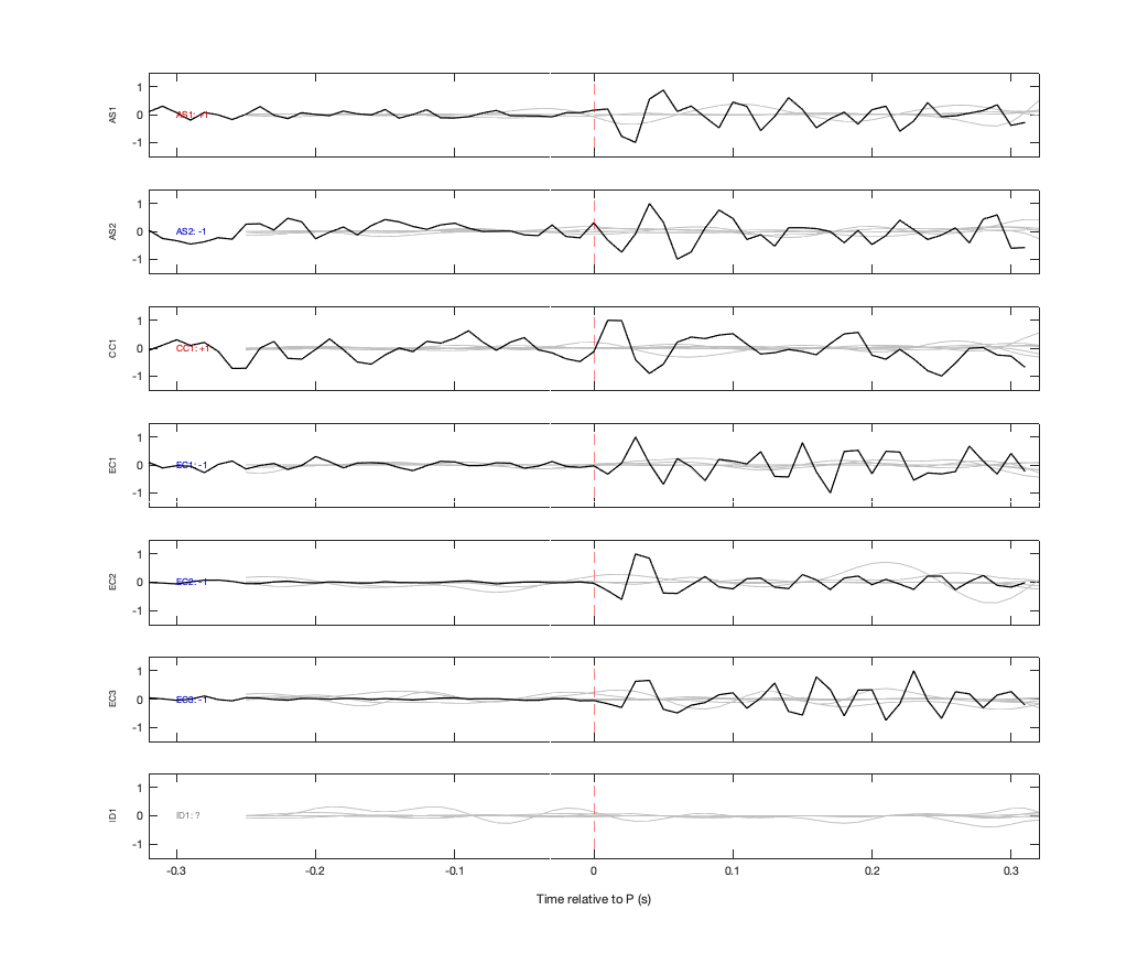 Waveforms