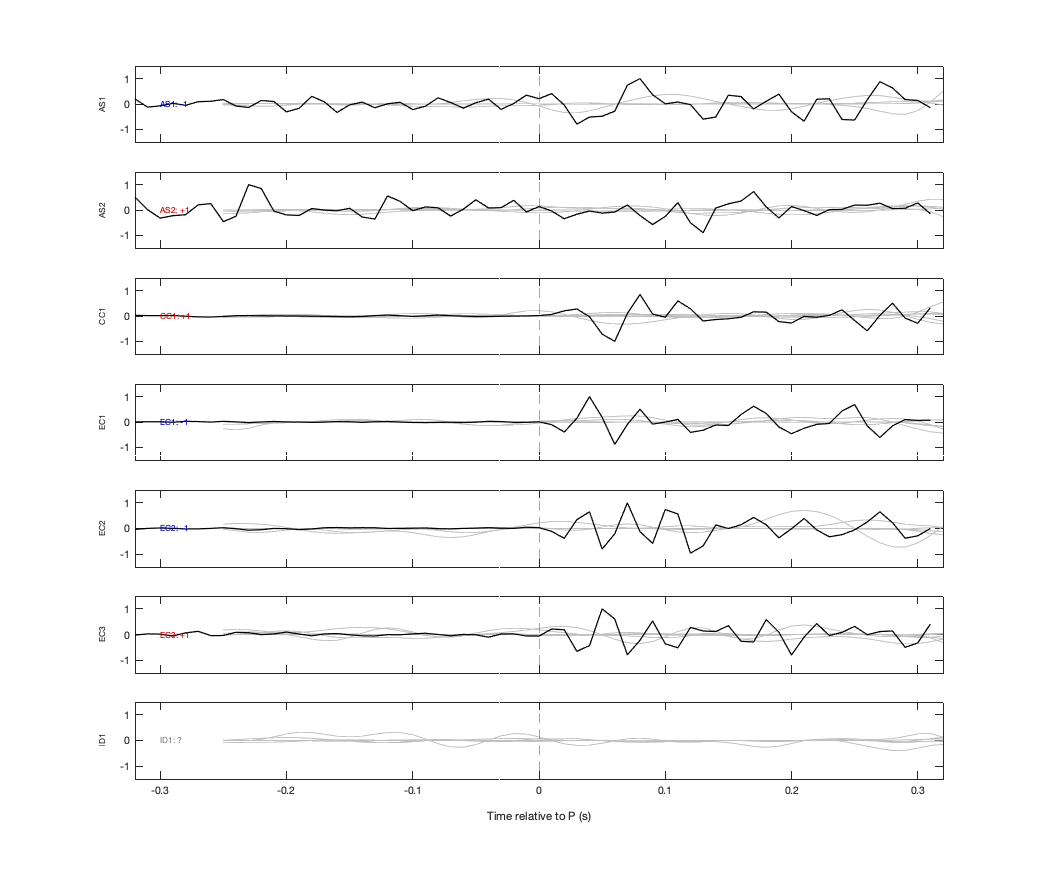 Waveforms