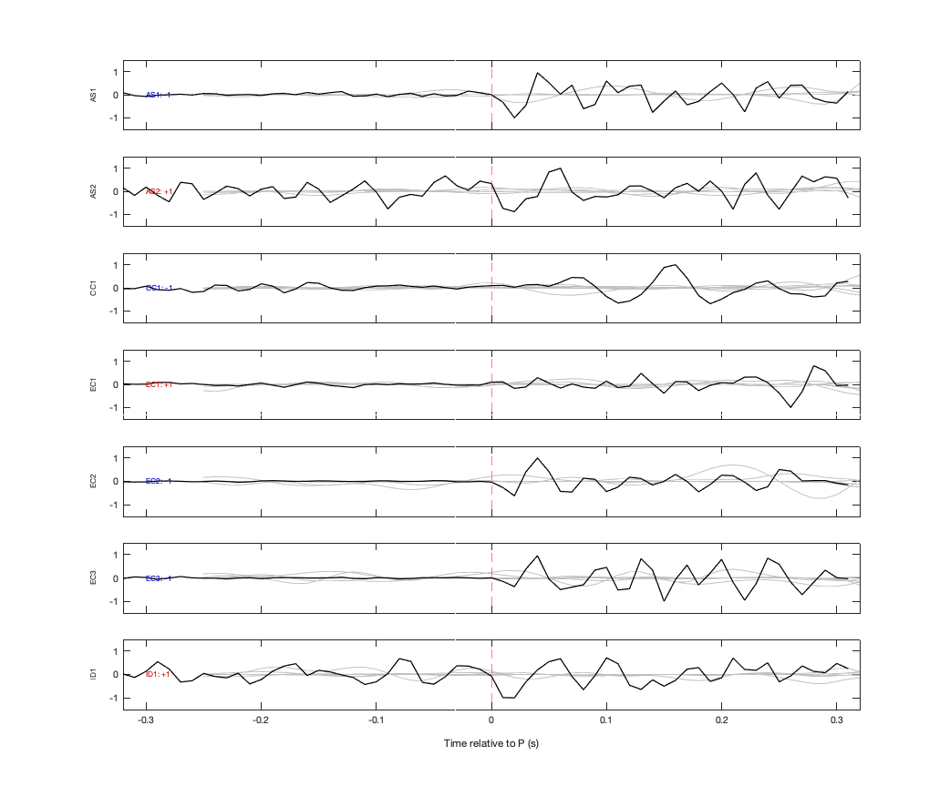 Waveforms