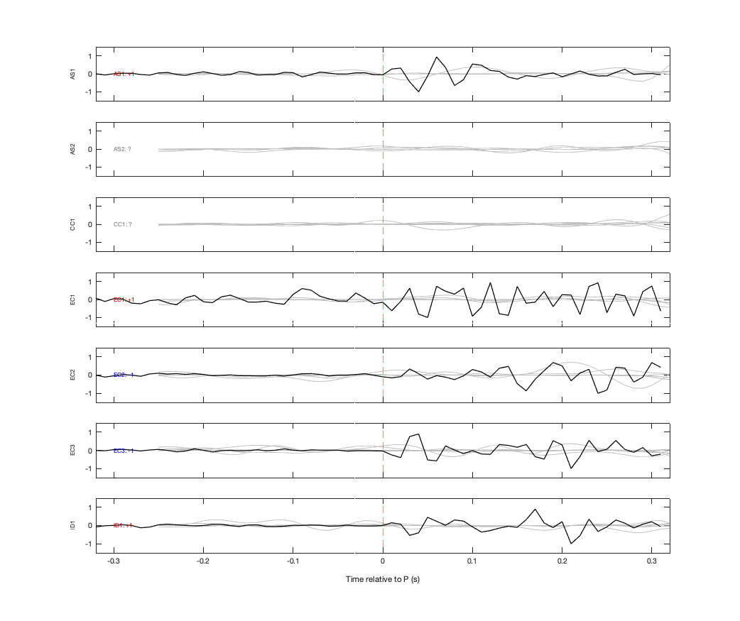 Waveforms