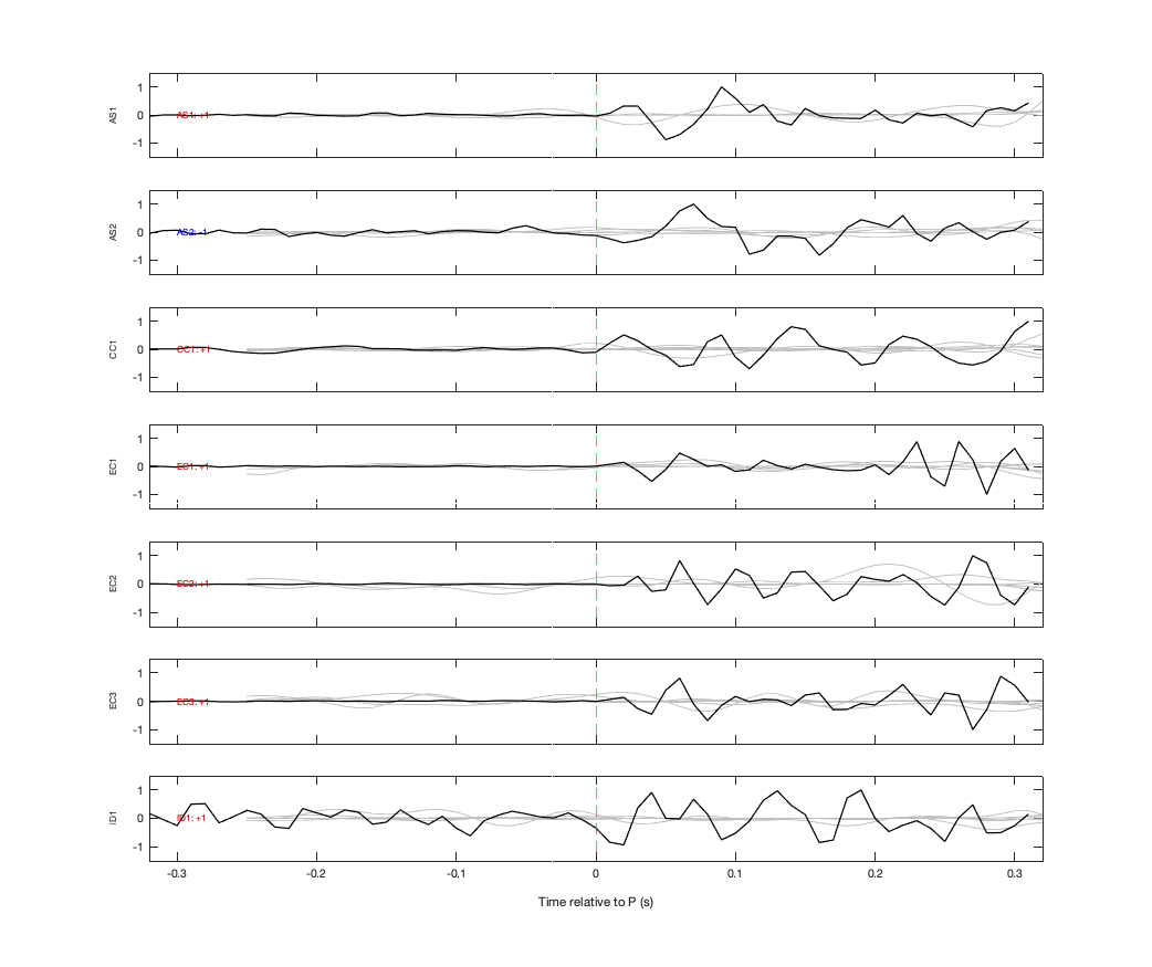 Waveforms
