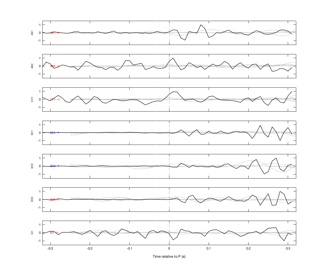 Waveforms