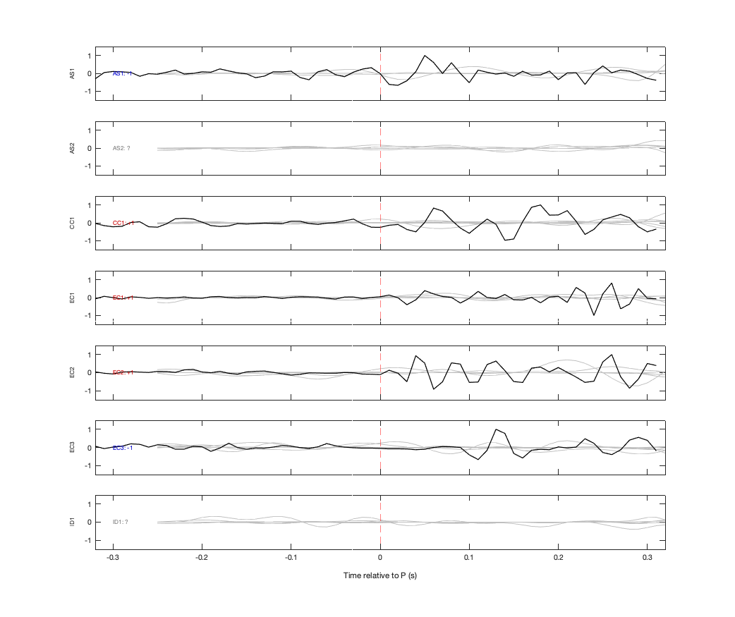 Waveforms