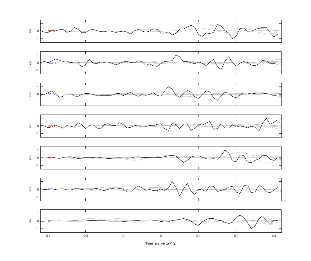 Waveforms