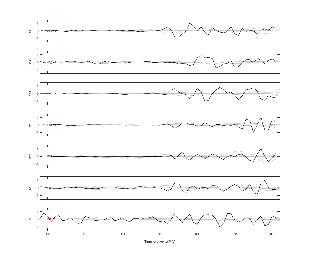 Waveforms