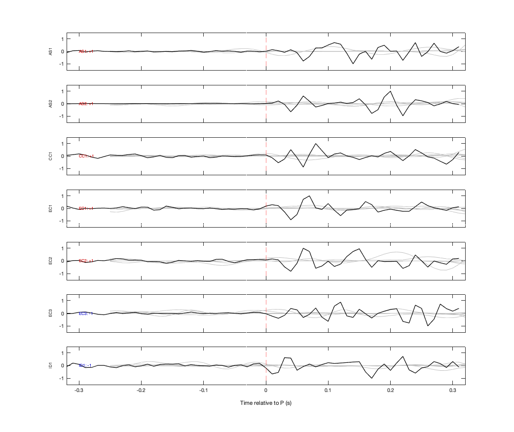 Waveforms