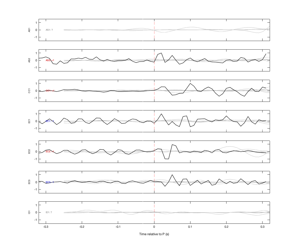 Waveforms