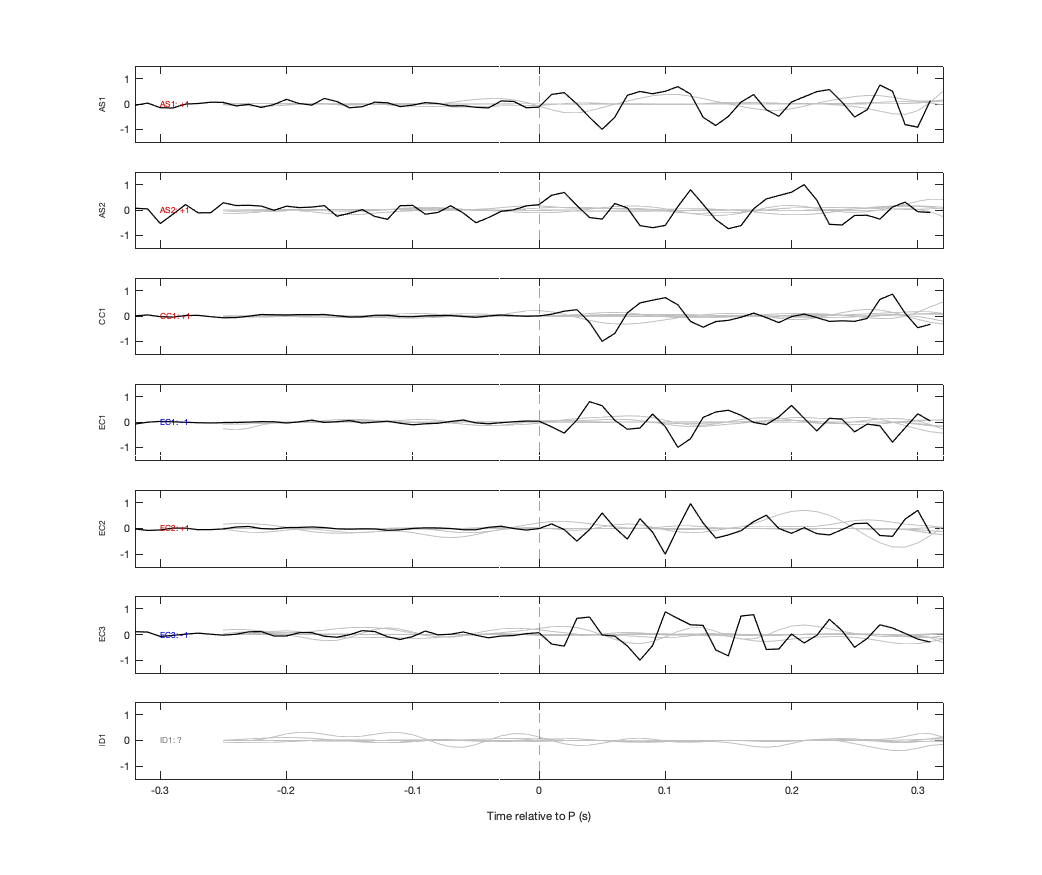 Waveforms