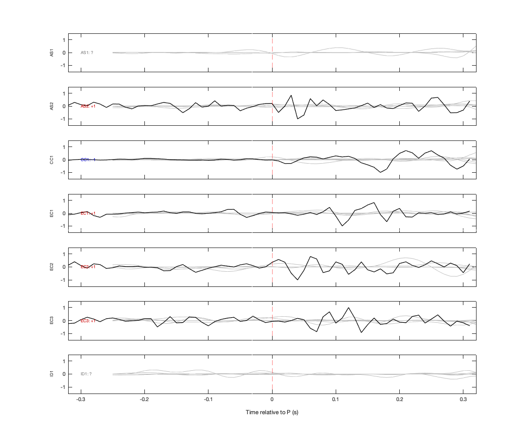 Waveforms