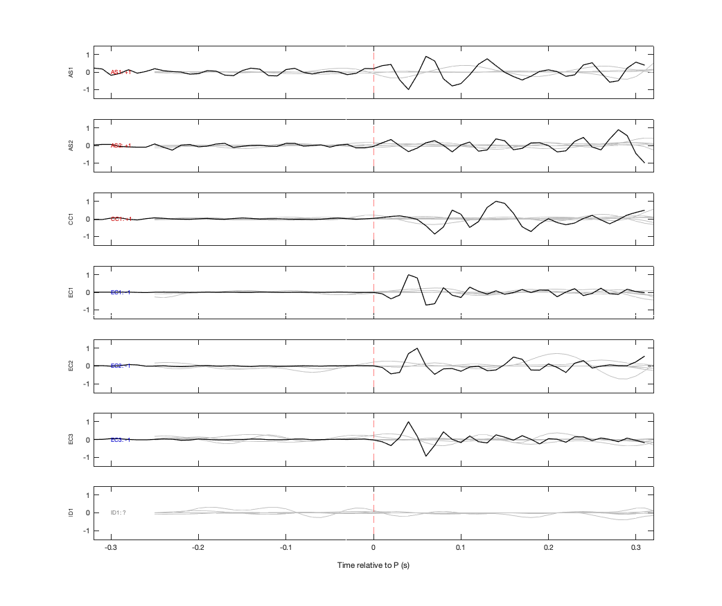Waveforms