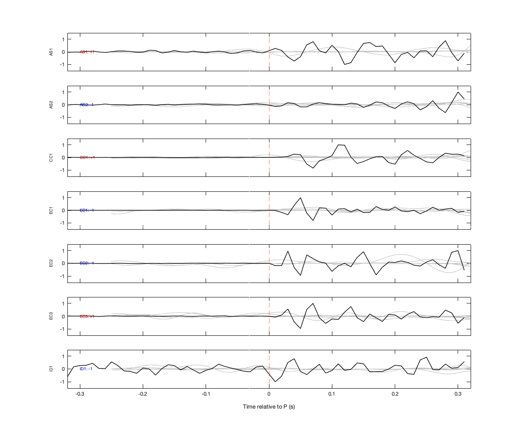 Waveforms