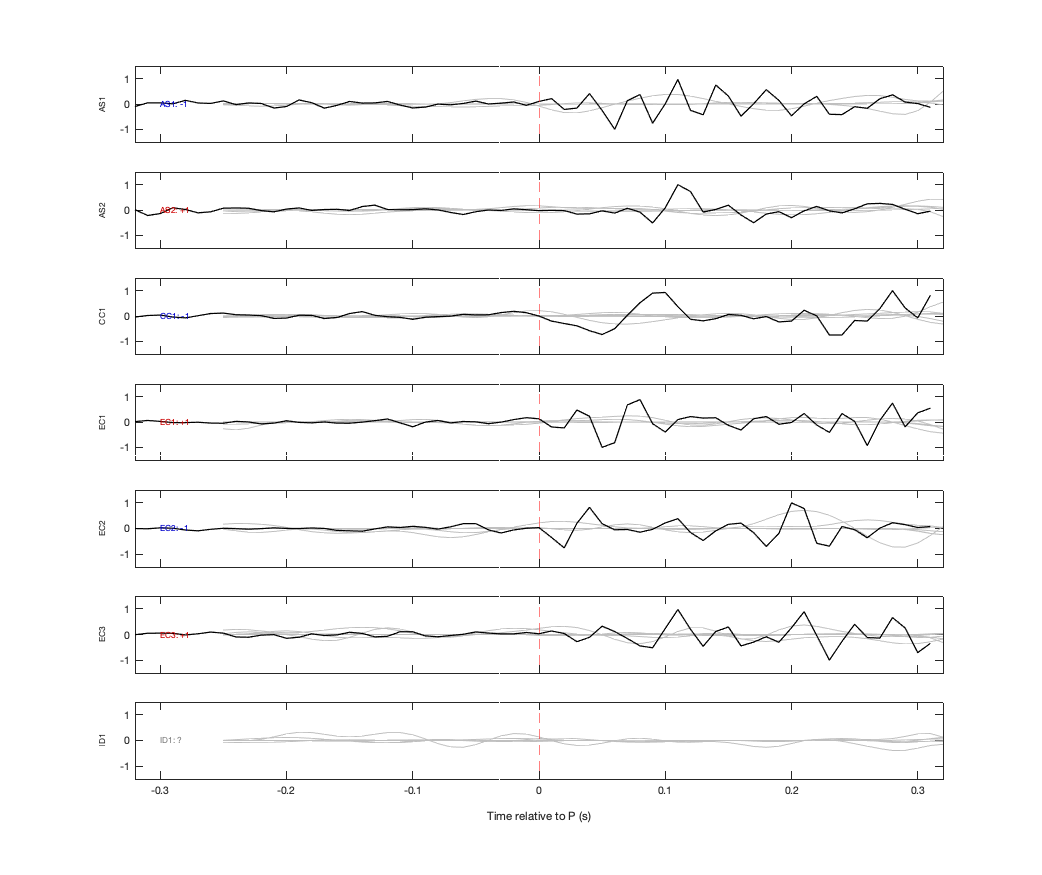 Waveforms