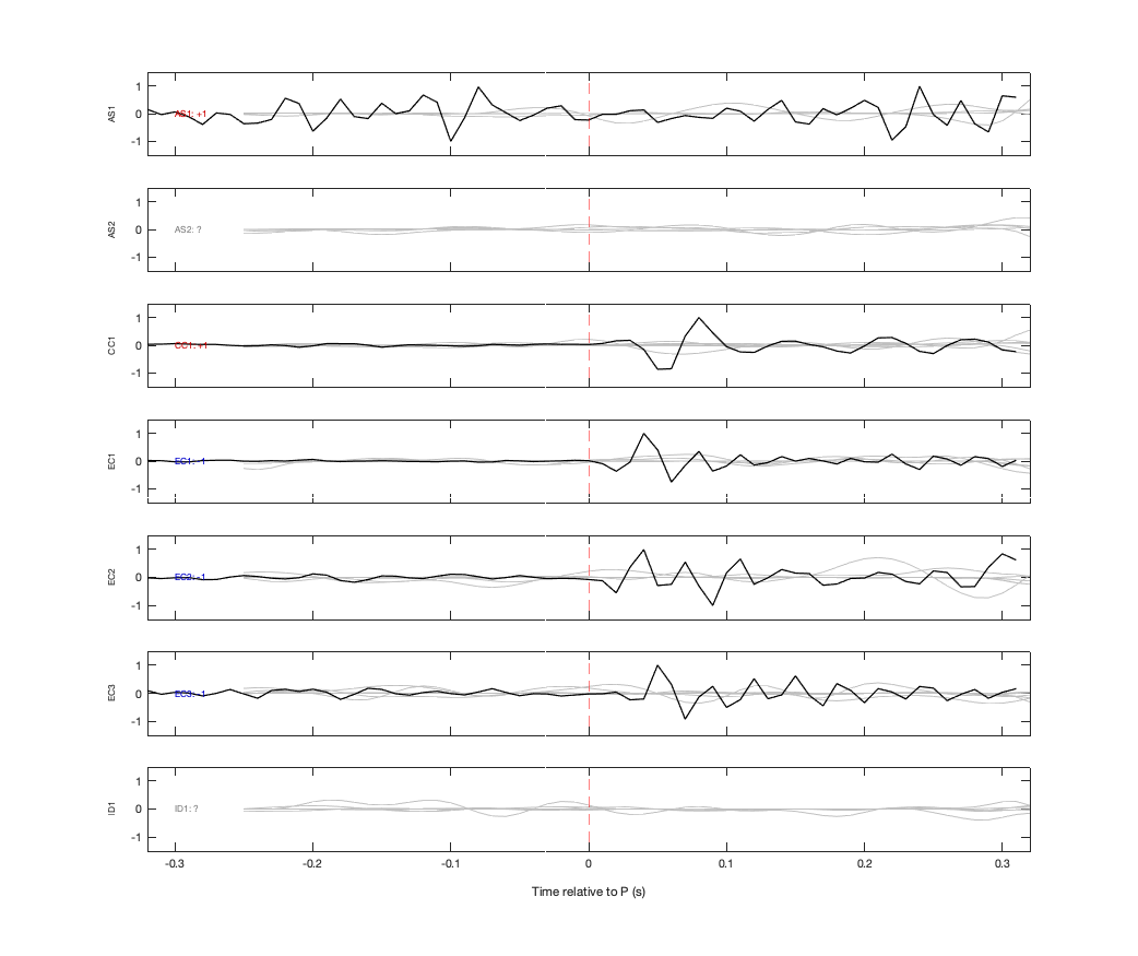 Waveforms