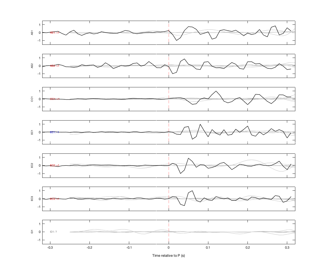 Waveforms