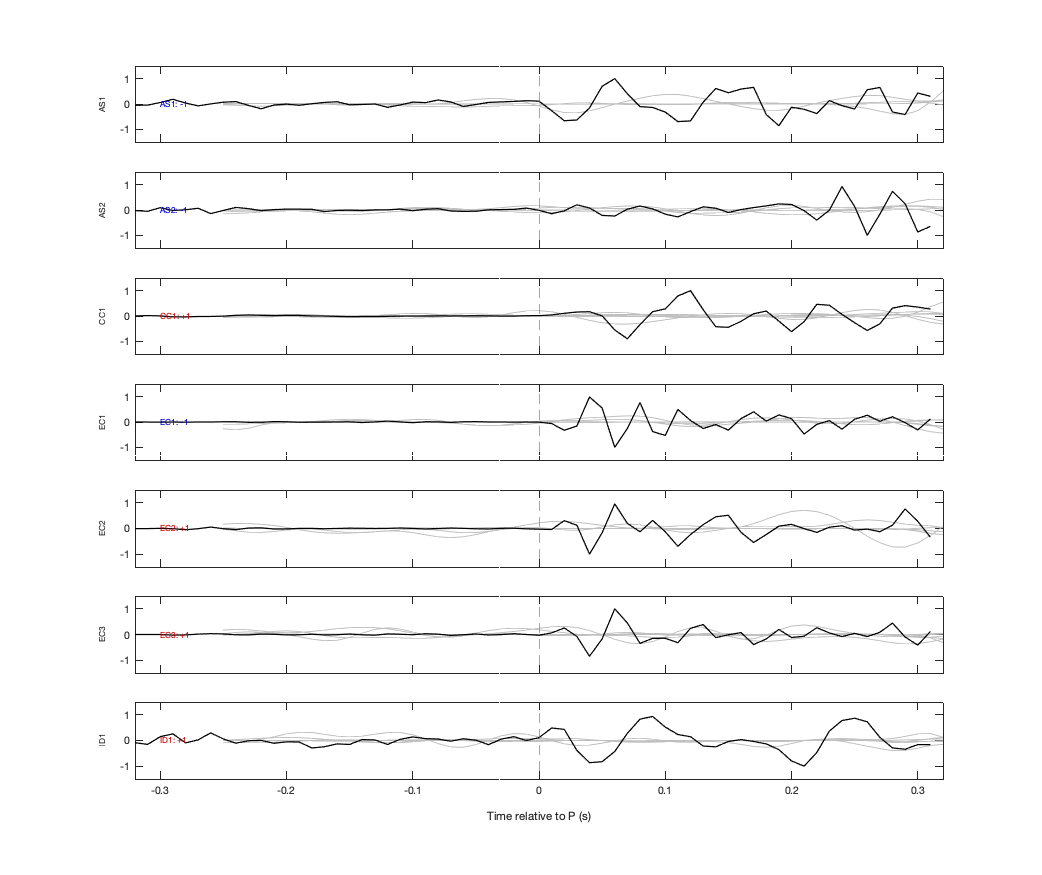 Waveforms